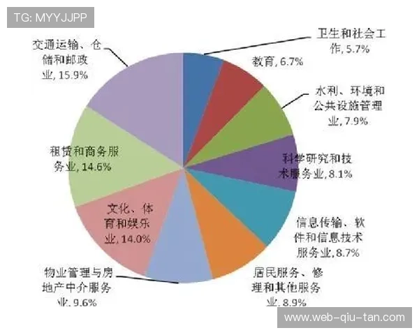 由于内容生产成本的结构性下行 体育传播服务在本季度实现了盈利面的拓宽